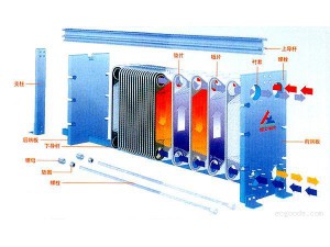 板式换热器